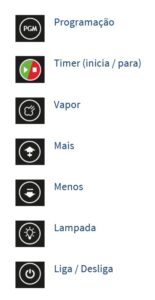 Instruções – Uso do Forno Profissional de Pizza