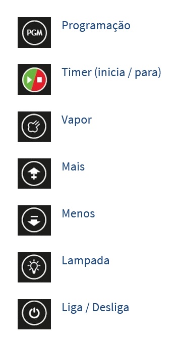 Botões do painel do forno