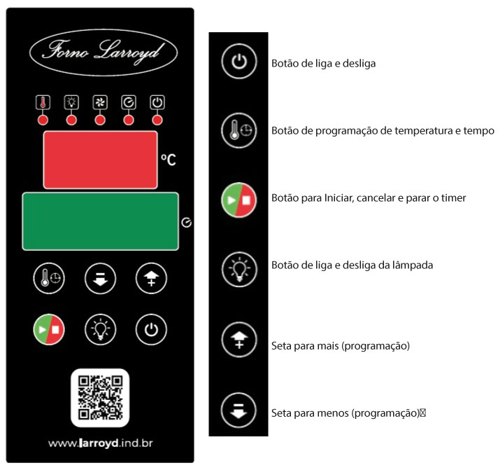 Painel de controle do Forno Larroyd Gourmet